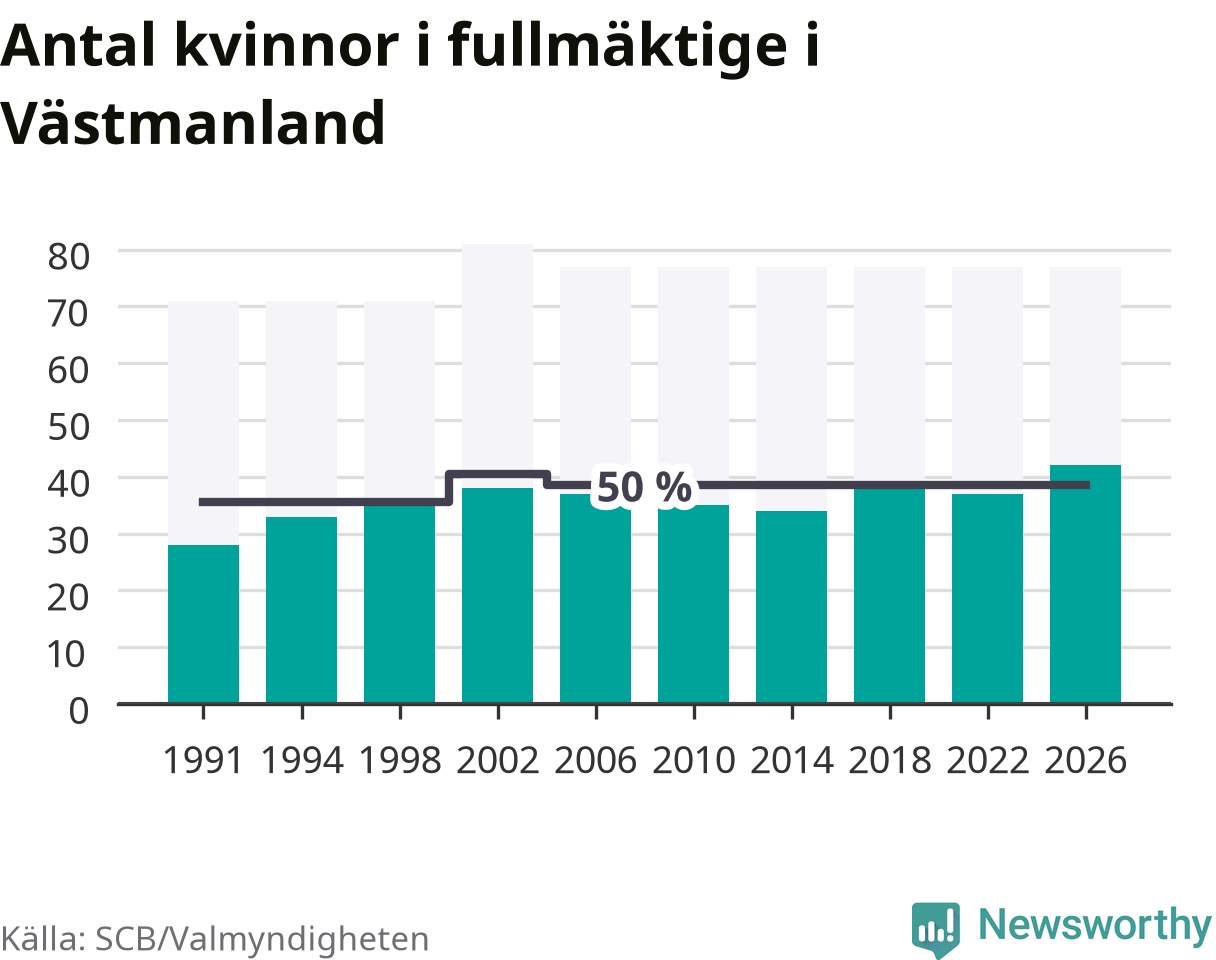 En fullbred bild